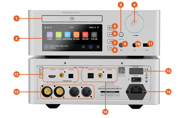 Schéma de la connectique du Shanling SCD1.3